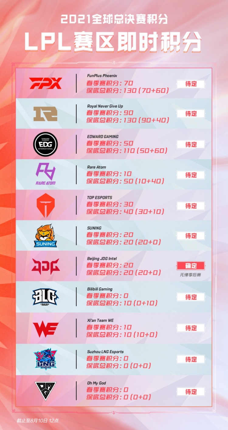 总的来看