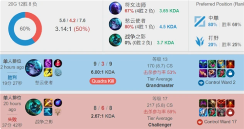 也让哈登的 也让哈登的