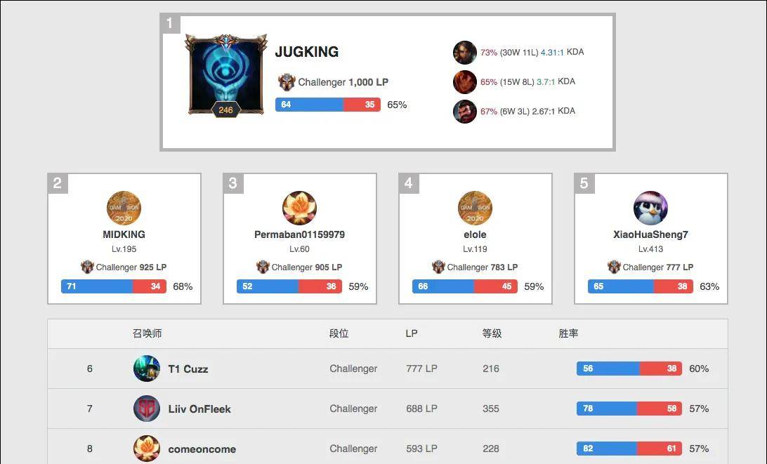 对年轻才能 对年轻才能