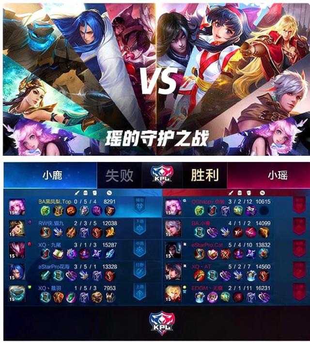 的适配
